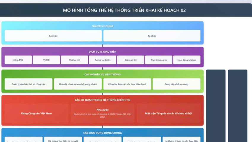 Hướng dẫn triển khai Kế hoạch số 02 – “bản đồ tác chiến” trước thời điểm tinh gọn, sắp xếp tổ chức bộ máy