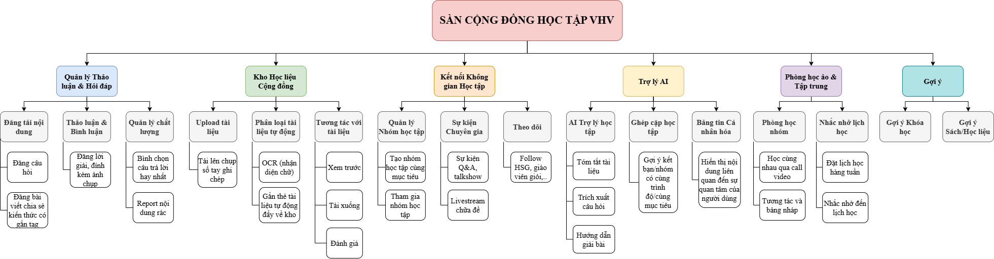Vũ TIến Dũng